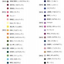 Набор цветных карандашей Irojiten от Tombow [36 избранных цветов]